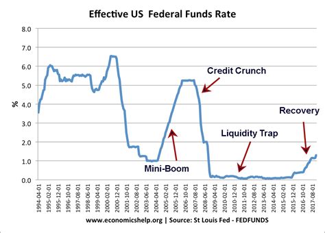 The US is about to start cutting interest rates, so expect Australia .